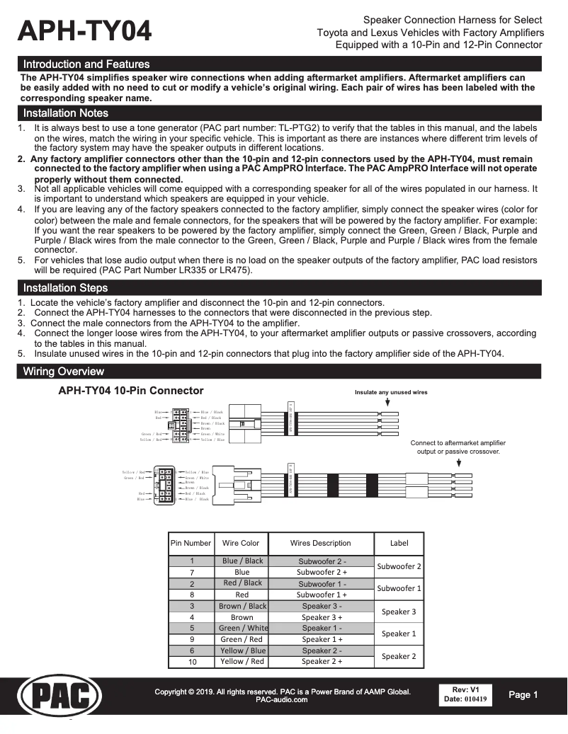 Página 1 del manual Manual de usuario PAC APH-TY04