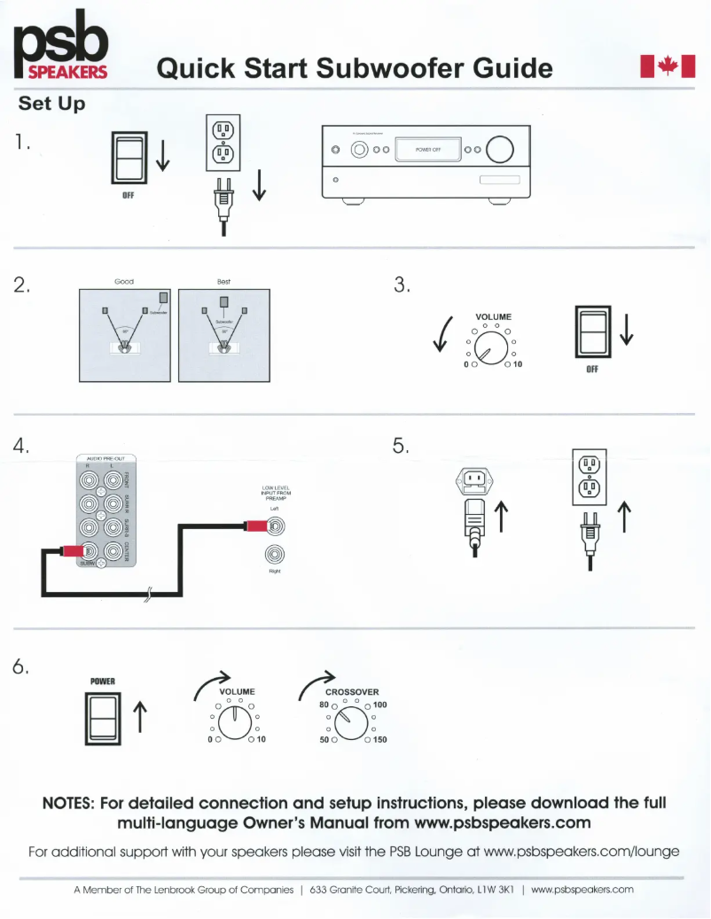 Image de la première page du manuel de l'appareil SubSeries 125