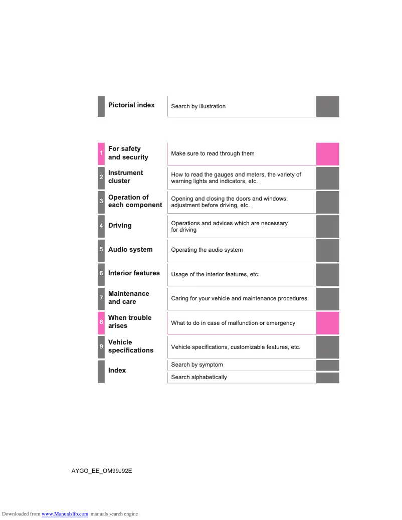 Page 1 de la notice Manuel utilisateur Toyota Aygo (2015)