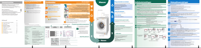Página 1 del manual Manual de usuario Bosch WAE284S0NL