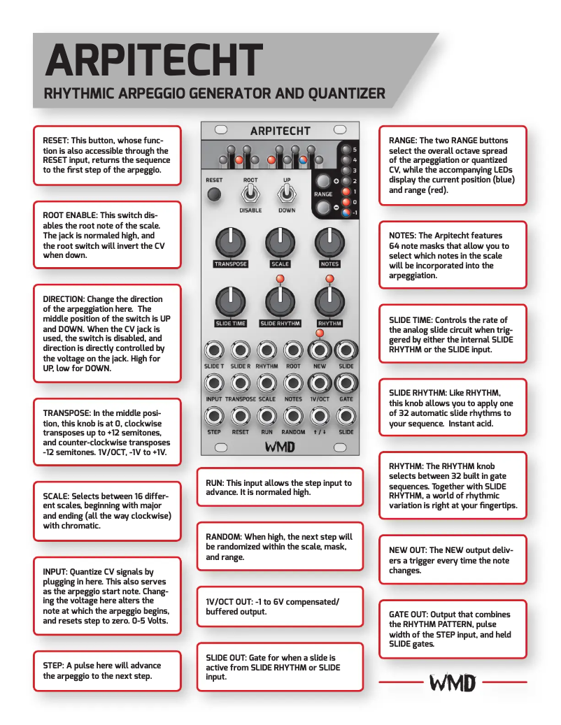 Page n°1 - Manuel utilisateur WMD Arpitecht