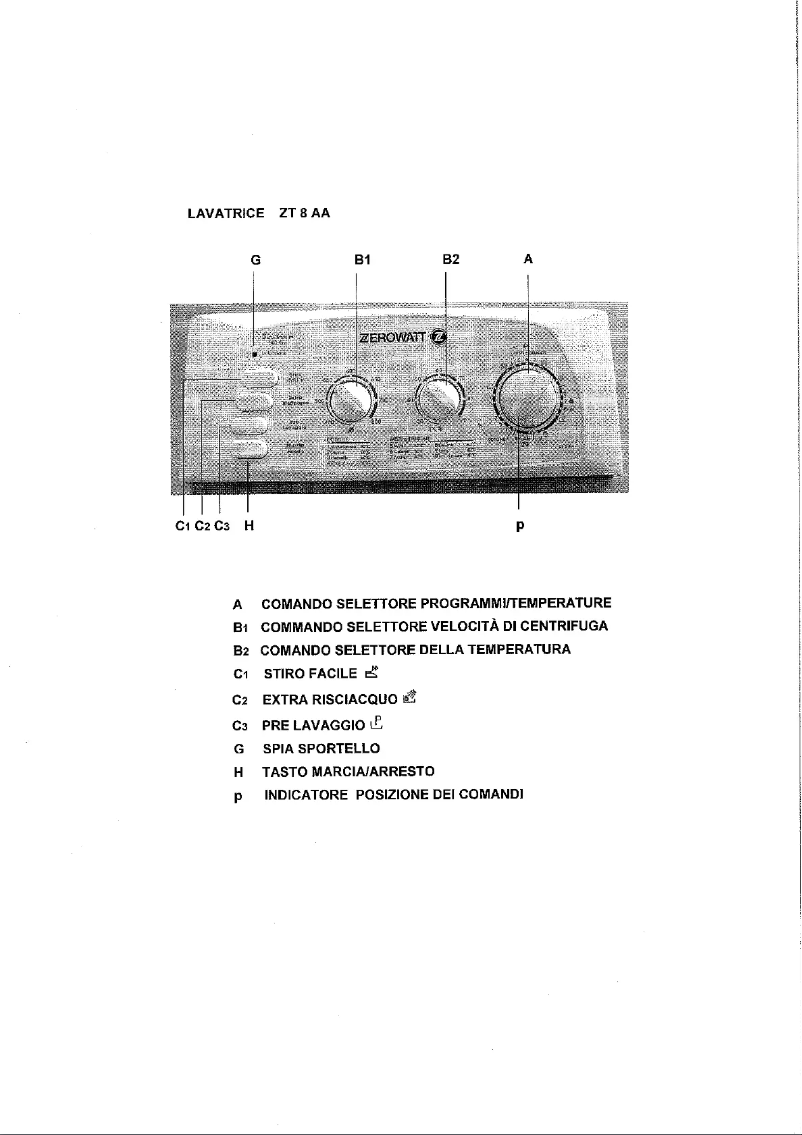 Page n°1 - Manuel utilisateur Zerowatt ZT 8 AA