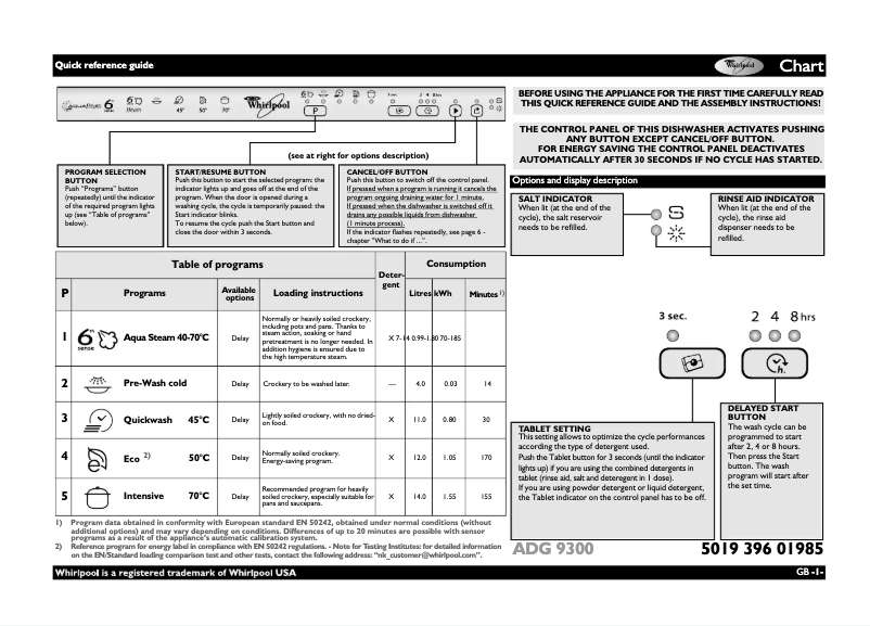 Page 1 de la notice Manuel utilisateur Whirlpool ADG 9300