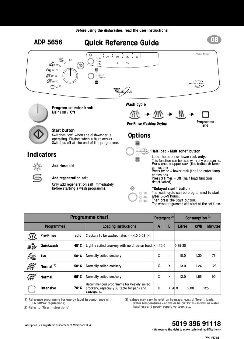 Image de la première page du manuel de l'appareil ADP 5656 WHM