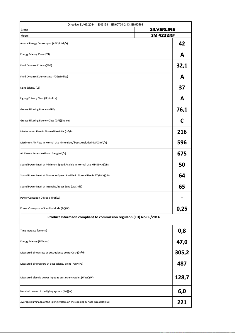 Image de la première page du manuel de l'appareil SM4222