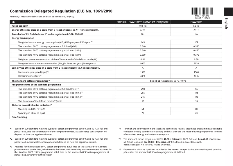 Page 1 de la notice Manuel utilisateur LG F6WV910P2EA
