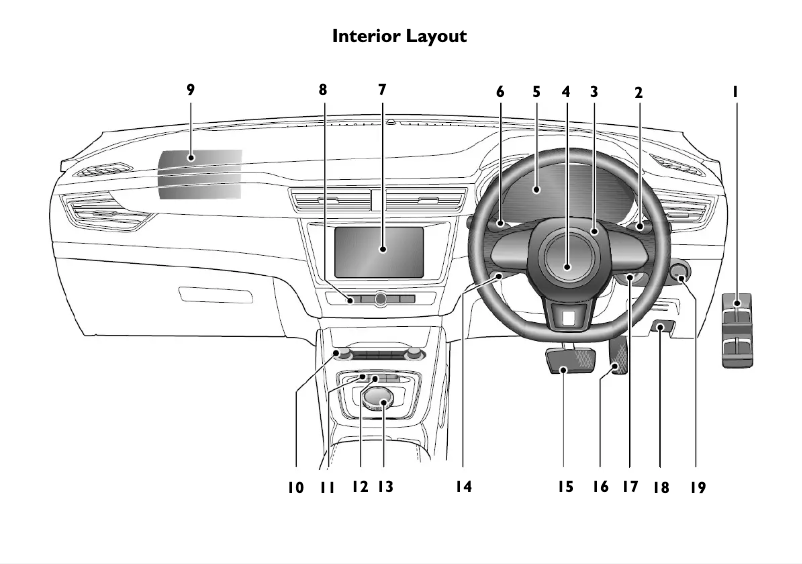 Image de la première page du manuel de l'appareil MG5 EV Long Range (2021)