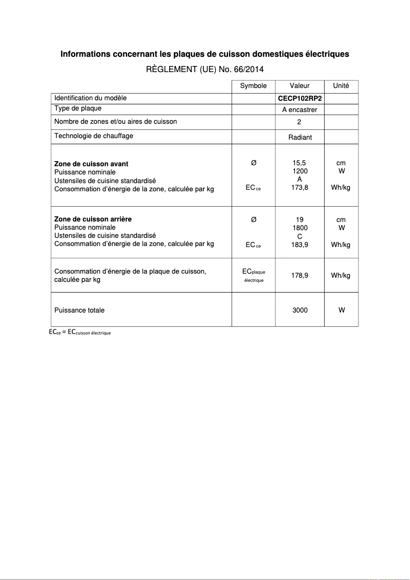 Image de la première page du manuel de l'appareil CECP102RP2