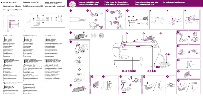 Page 1 de la notice Manuel utilisateur Brother FS155