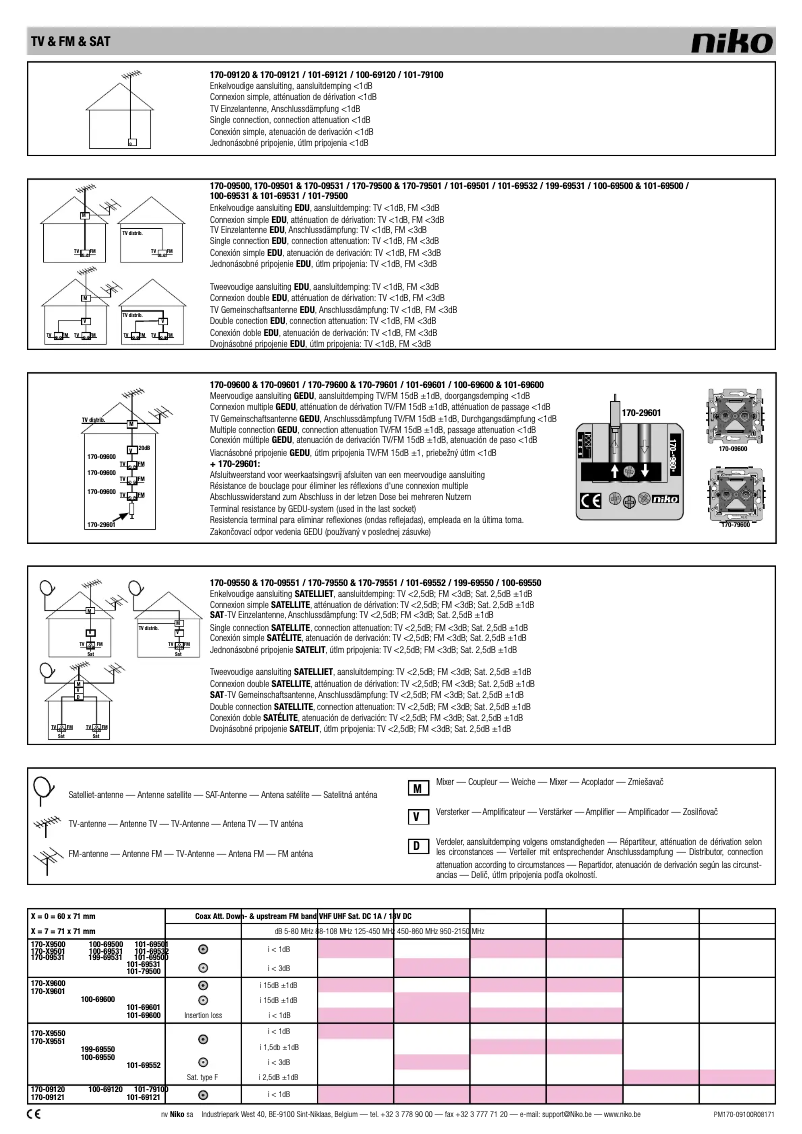 Page 1 de la notice Manuel utilisateur Niko 100-69120