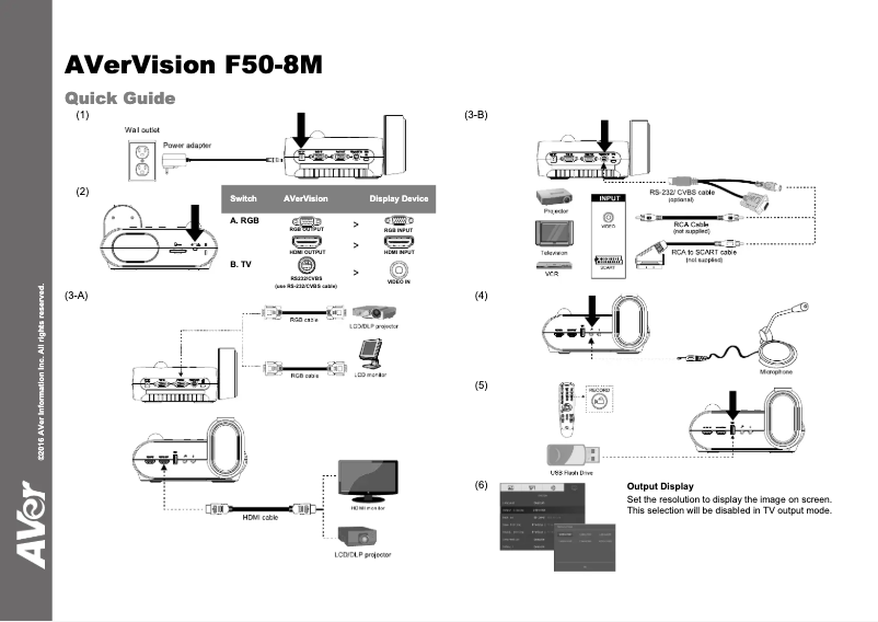 Image de la première page du manuel de l'appareil F50
