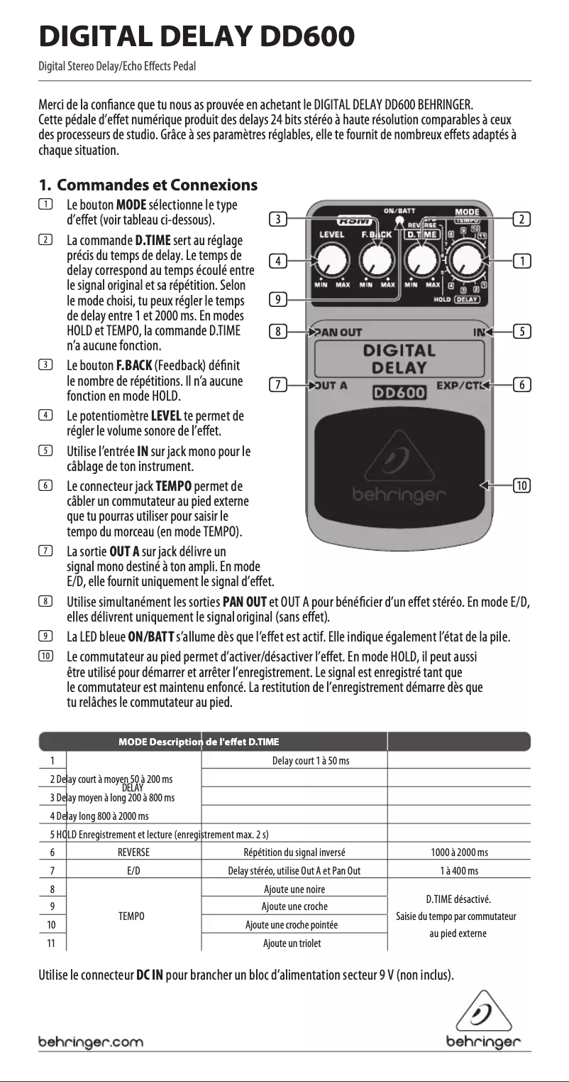 Imagen de la primera página del manual del dispositivo Digital Delay DD600