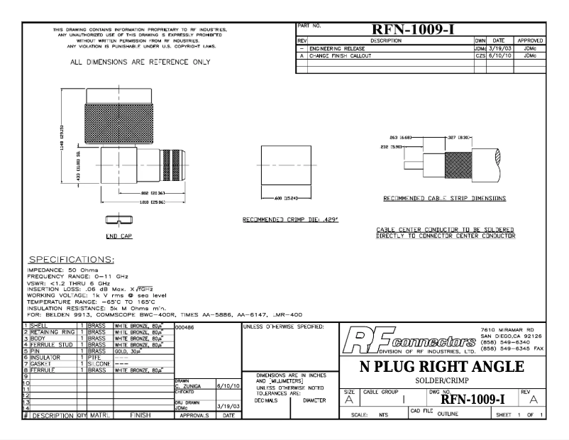 Página 1 del manual Manual de usuario RF Elements RFN-1009-I