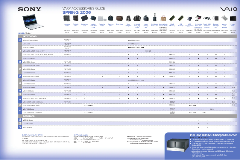 Página 1 del manual Manual de instrucciones Sony Vaio VGC-VA10MG