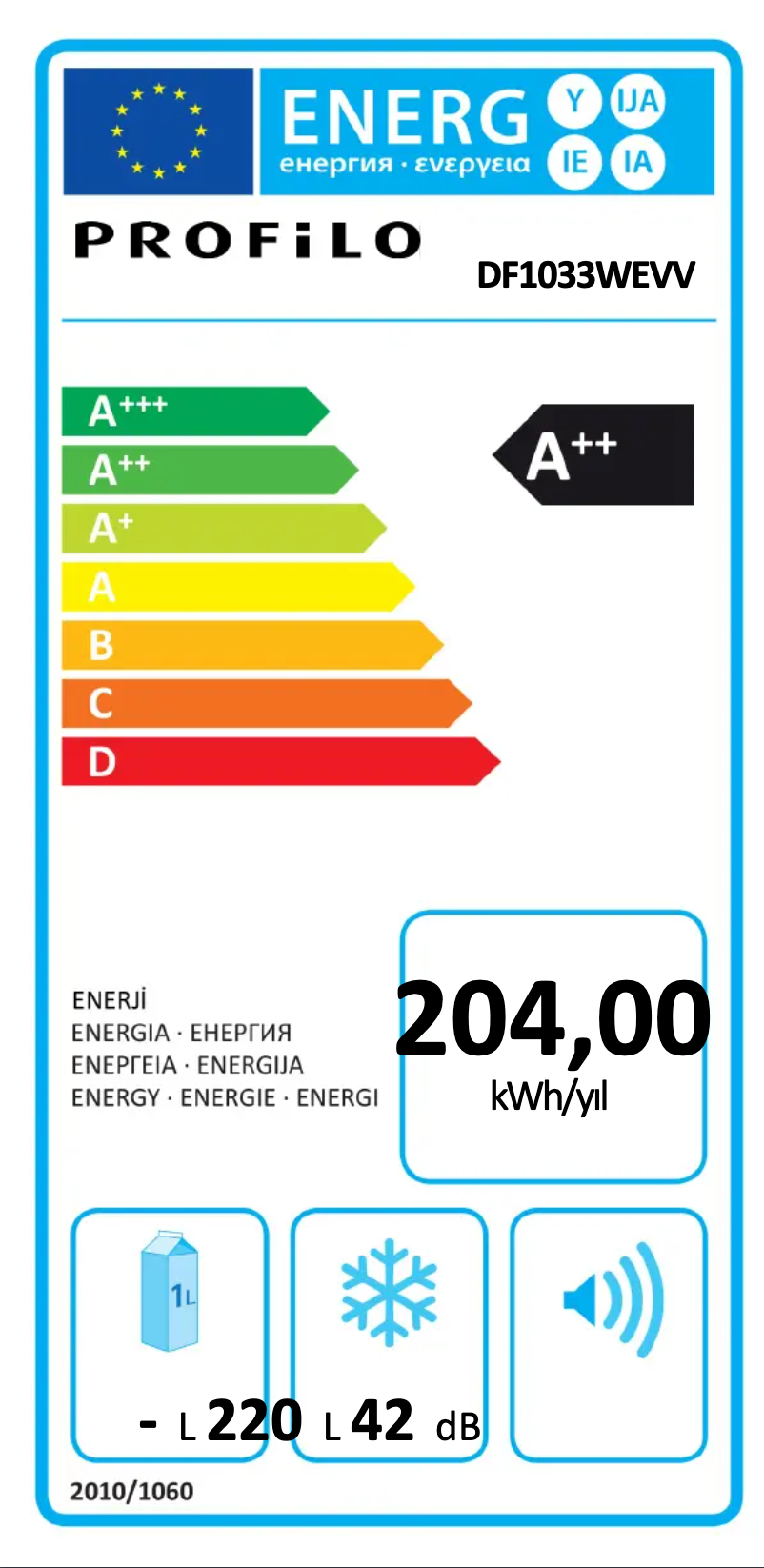 Image de la première page du manuel de l'appareil DF1033WEVV