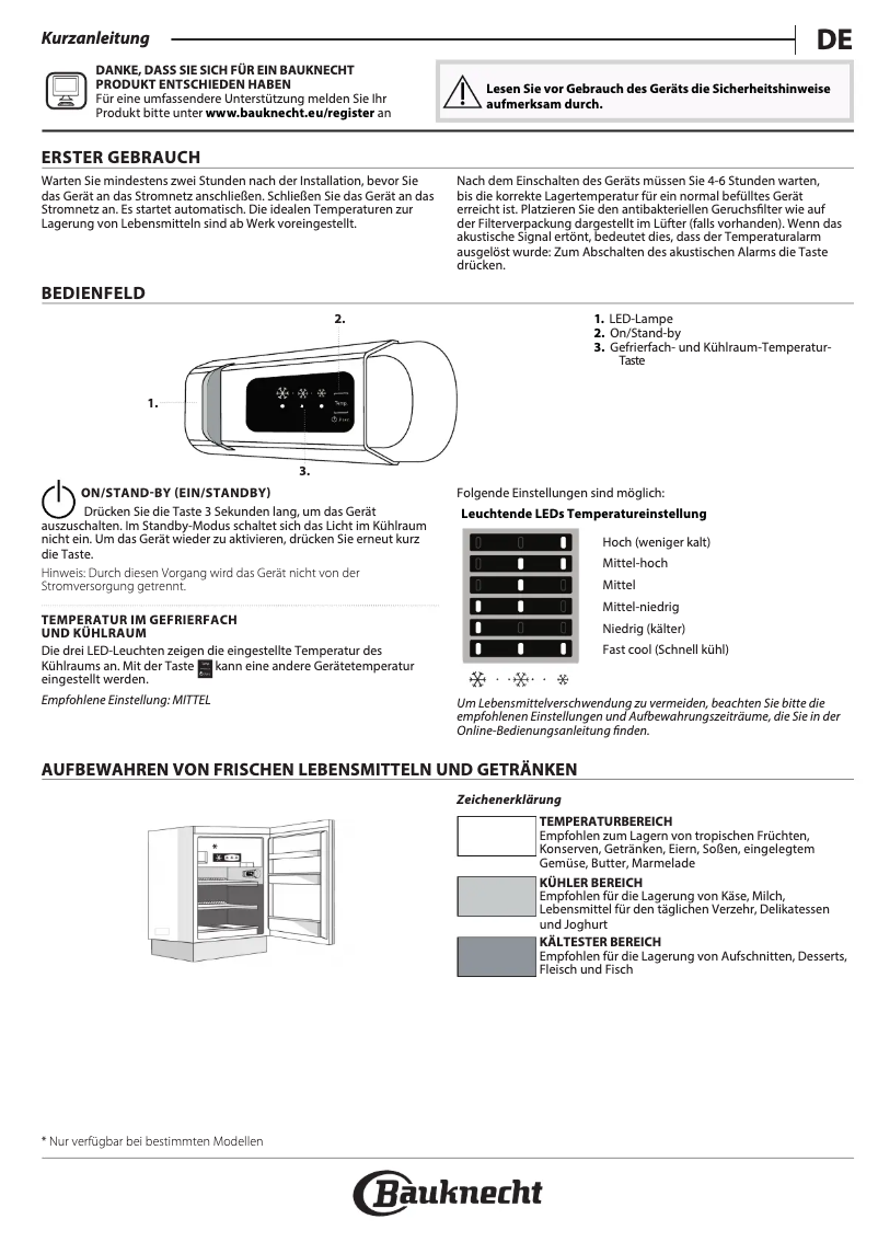 Page 1 de la notice Manuel utilisateur Bauknecht UVI 1950 LH2
