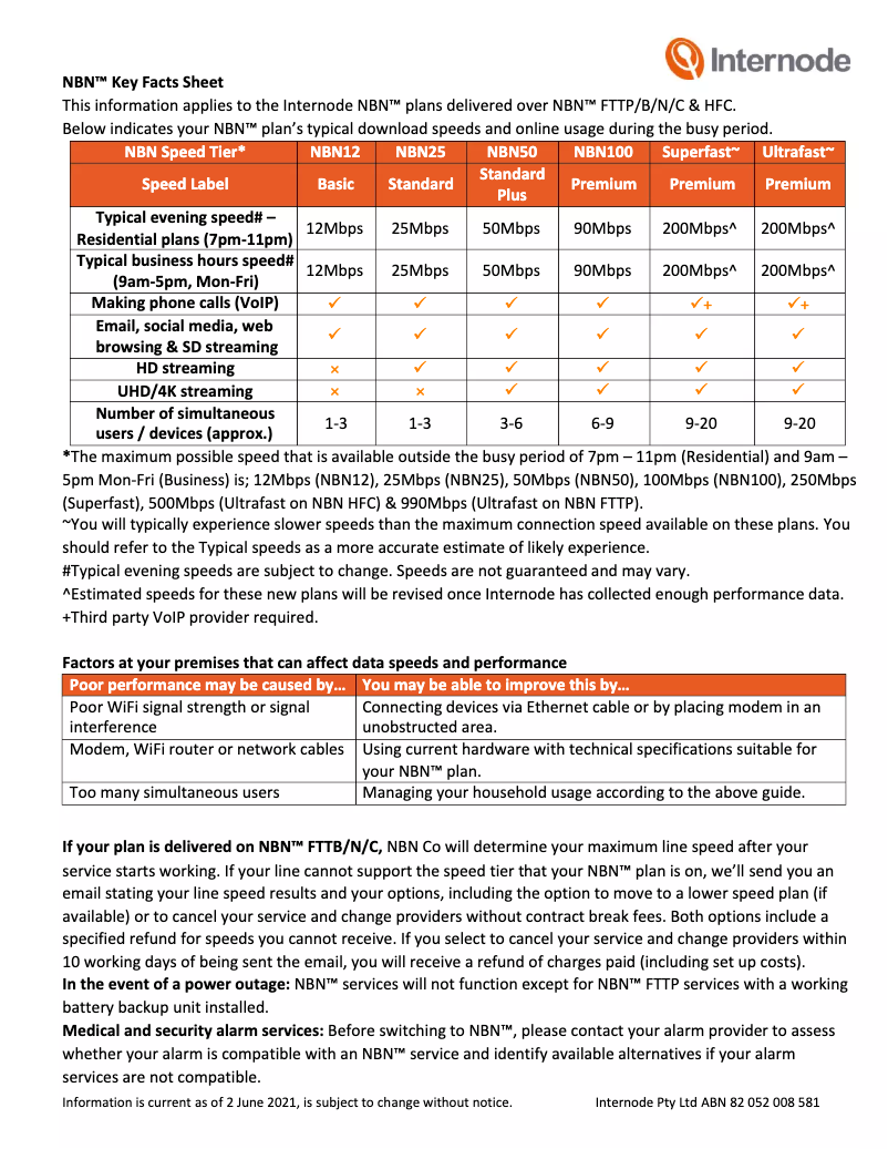 Página 1 del manual Manual de usuario Internode NBN100