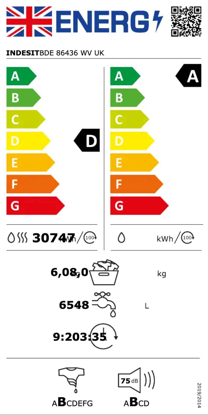 Página 1 del manual Etiqueta energética Indesit BDE 86436 WV UK