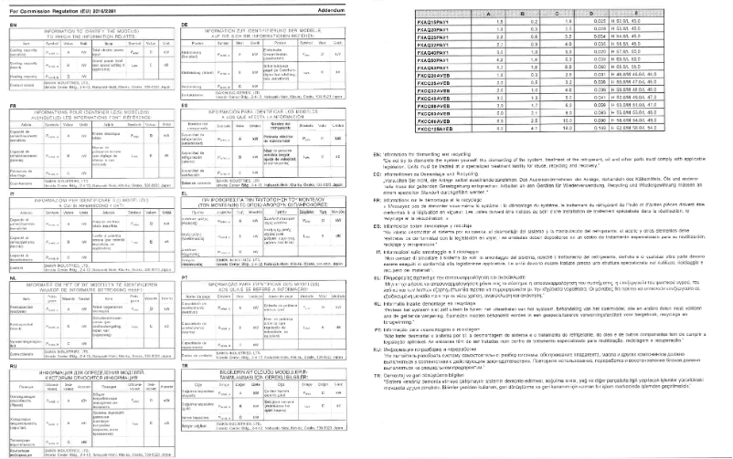 Página 1 del manual Manual de usuario Daikin FXCQ50AVEB