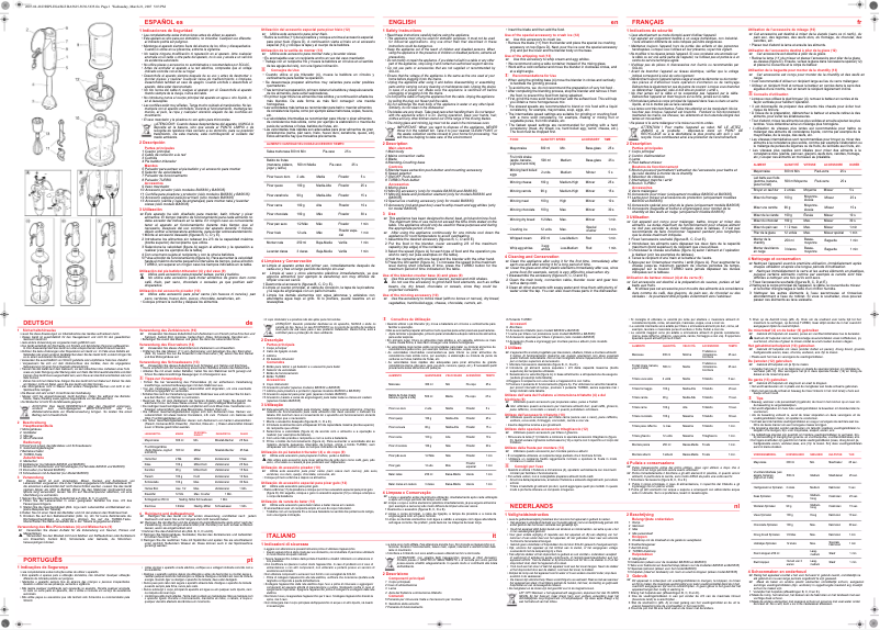 Image de la première page du manuel de l'appareil BA5635