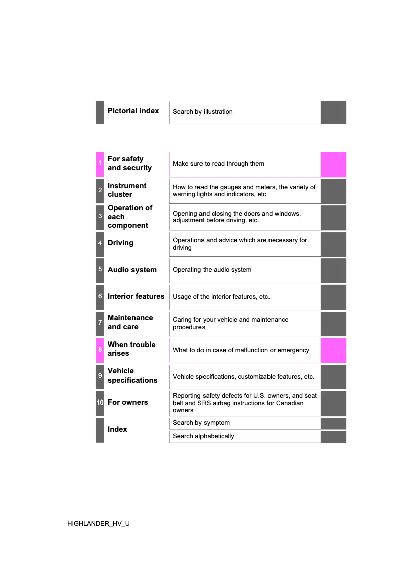 Page 1 de la notice Manuel utilisateur Toyota Highlander Hybrid (2019)