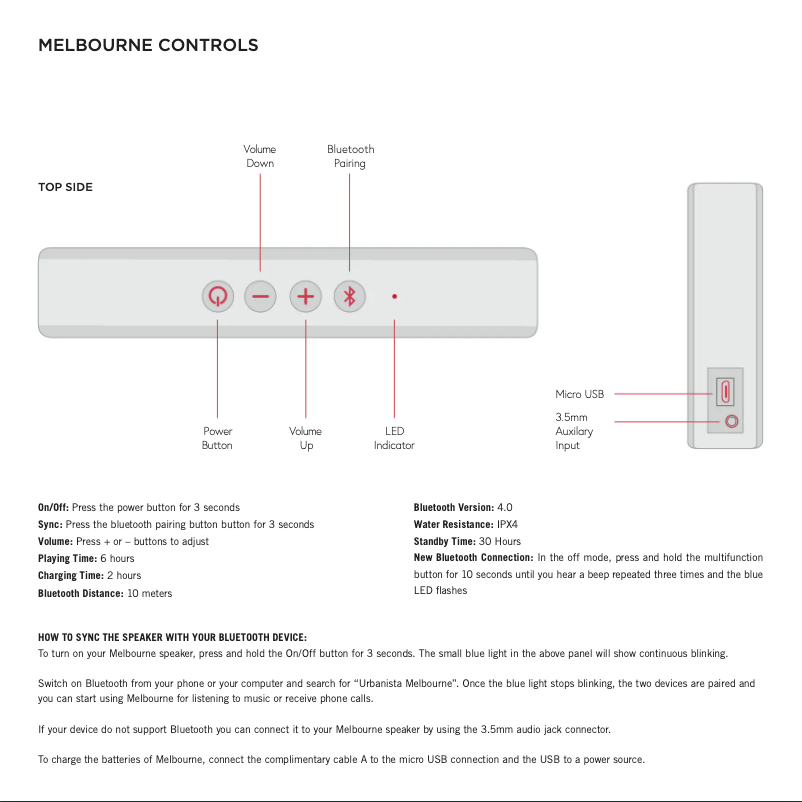 Page 1 de la notice Manuel utilisateur Urbanista Melbourne
