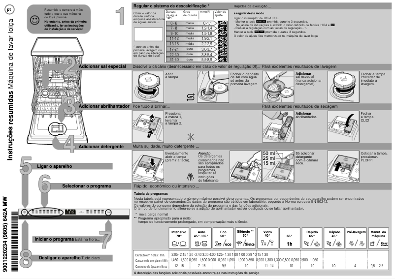 Page 1 de la notice Manuel utilisateur Siemens SN758D22IE