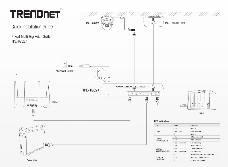 Page 1 de la notice Manuel utilisateur TRENDnet TPE-TG327