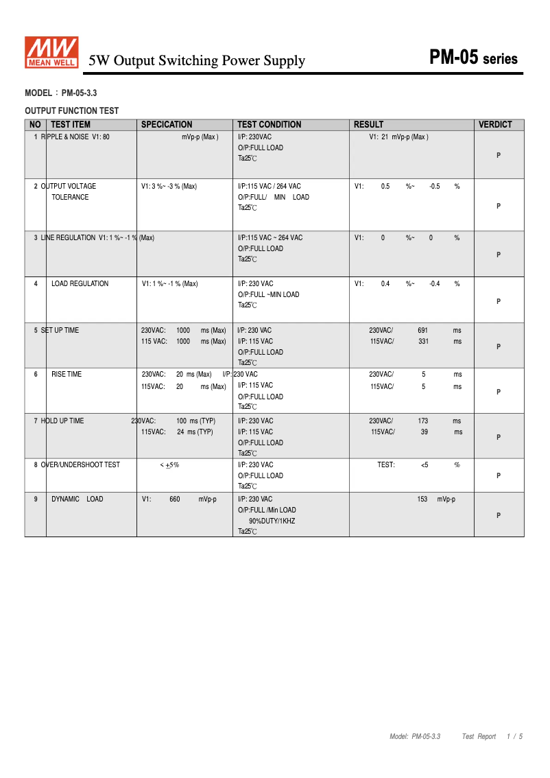 Page 1 de la notice Fiche technique Mean Well PM-05-3.3