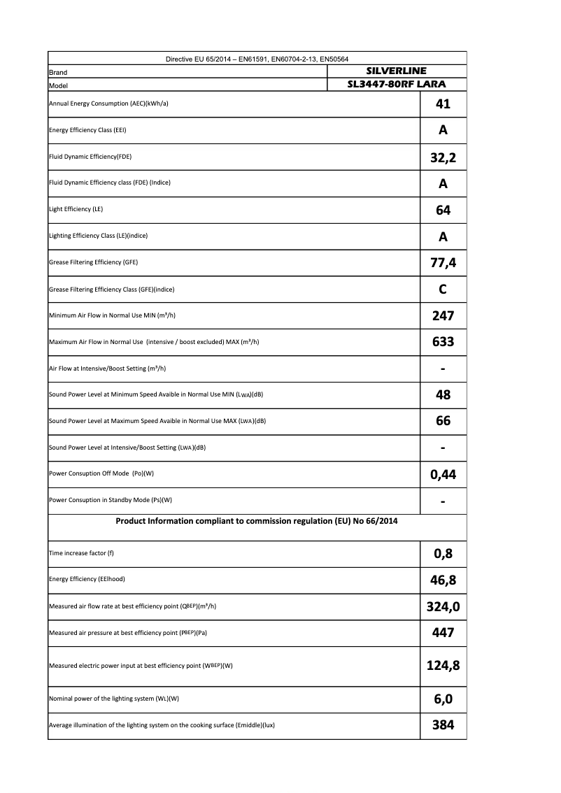 Page 1 de la notice Manuel utilisateur Silverline SL3447