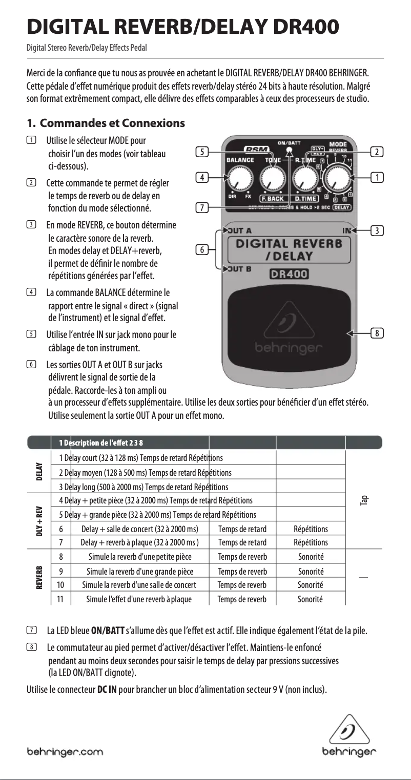 Imagen de la primera página del manual del dispositivo Digital Reverb/Delay DR400