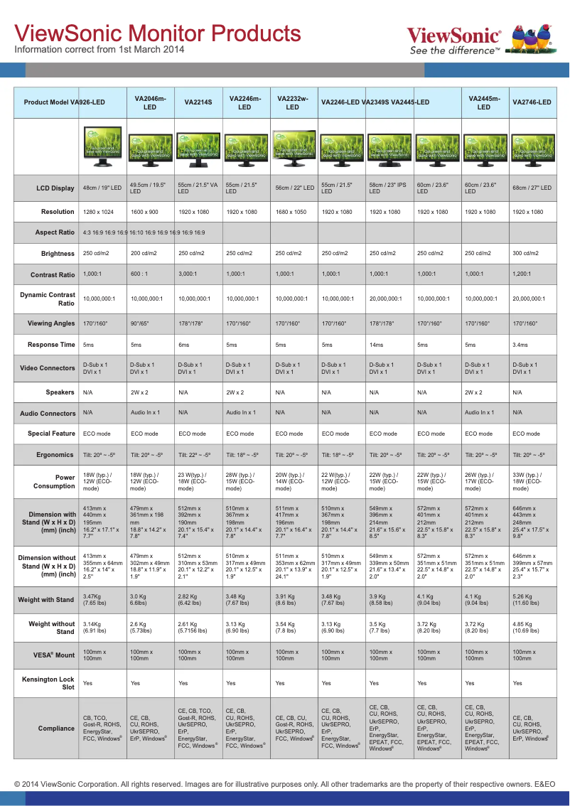 Page 1 de la notice Manuel utilisateur Viewsonic VA2245a-LED