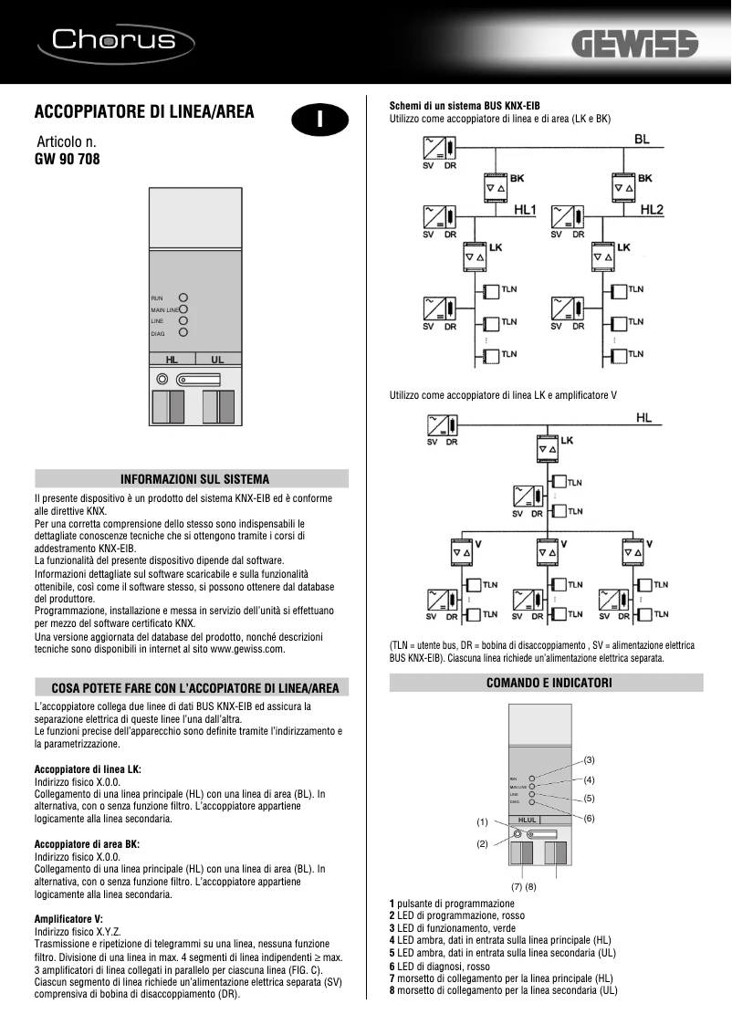 Image de la première page du manuel de l'appareil GW90708