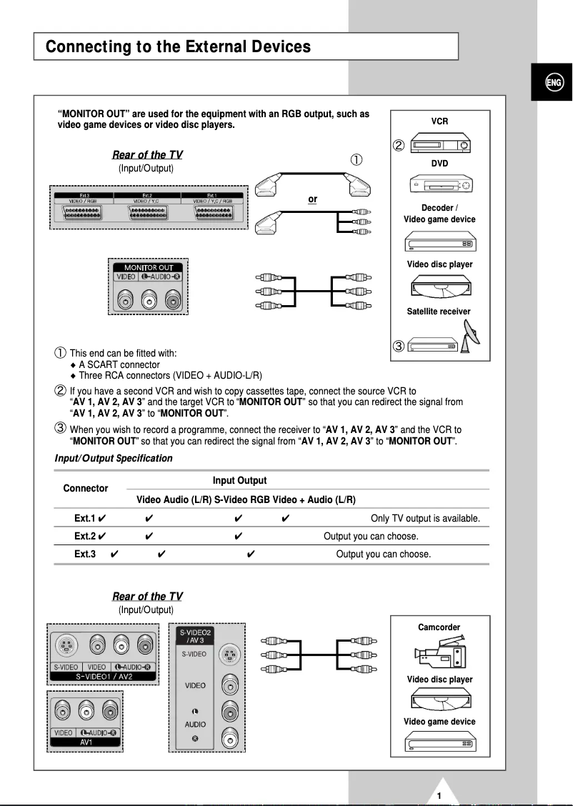 Page 1 de la notice Guide de démarrage rapide Samsung PS-50P4H1