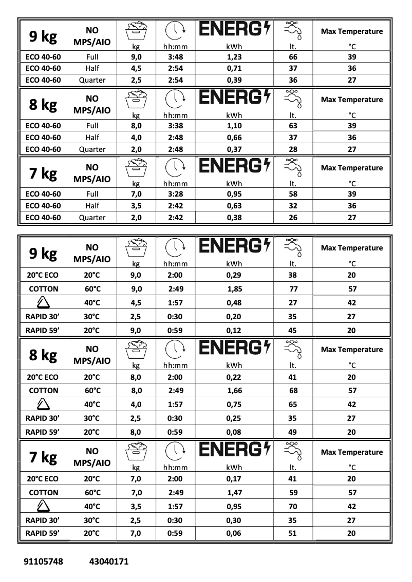 Page n°1 - Manuel utilisateur Candy CS 128TBBE/1-80