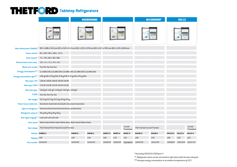 Page n°1 - Brochure Thetford N3175E
