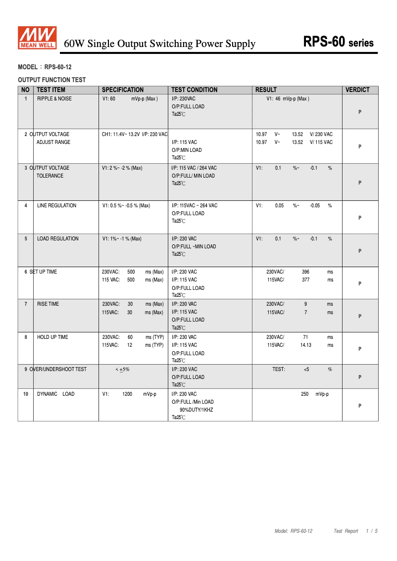 Image de la première page du manuel de l'appareil RPS-60-12
