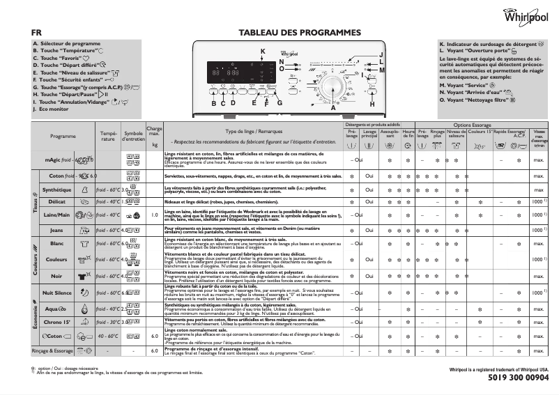 Image de la première page du manuel de l'appareil 6TH SENSE 1200 WTLS 60912