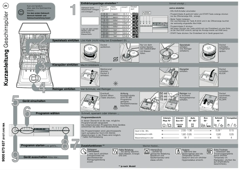 Page 1 de la notice Manuel utilisateur Neff S21M53N8EU
