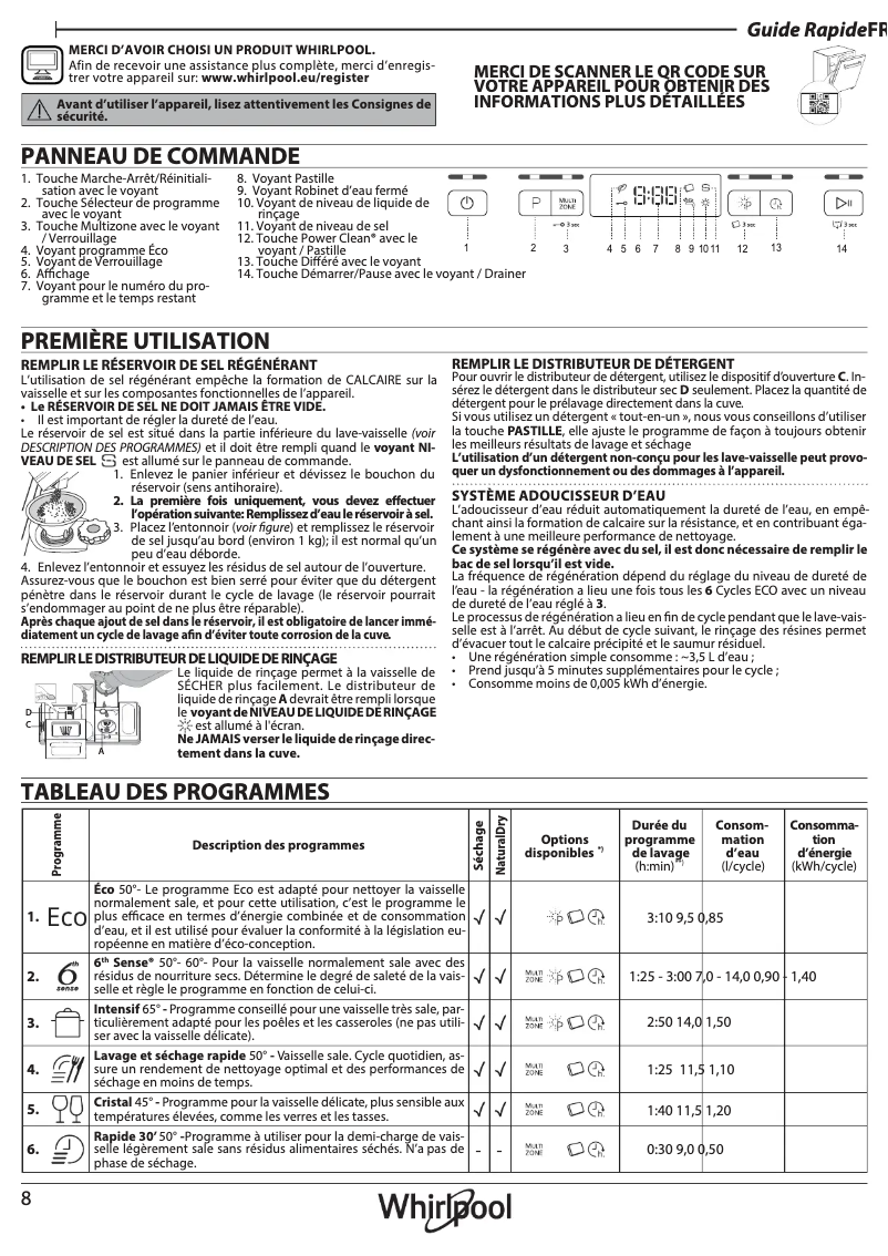 Image de la première page du manuel de l'appareil W3F D634