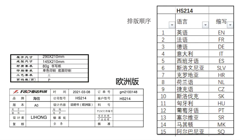 Page n°1 - Manuel utilisateur Hisense HS214