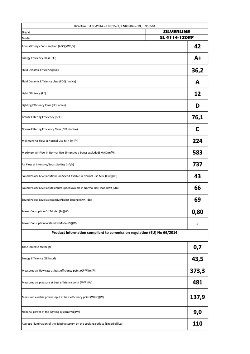 Page n°1 - Manuel utilisateur Silverline SL4114