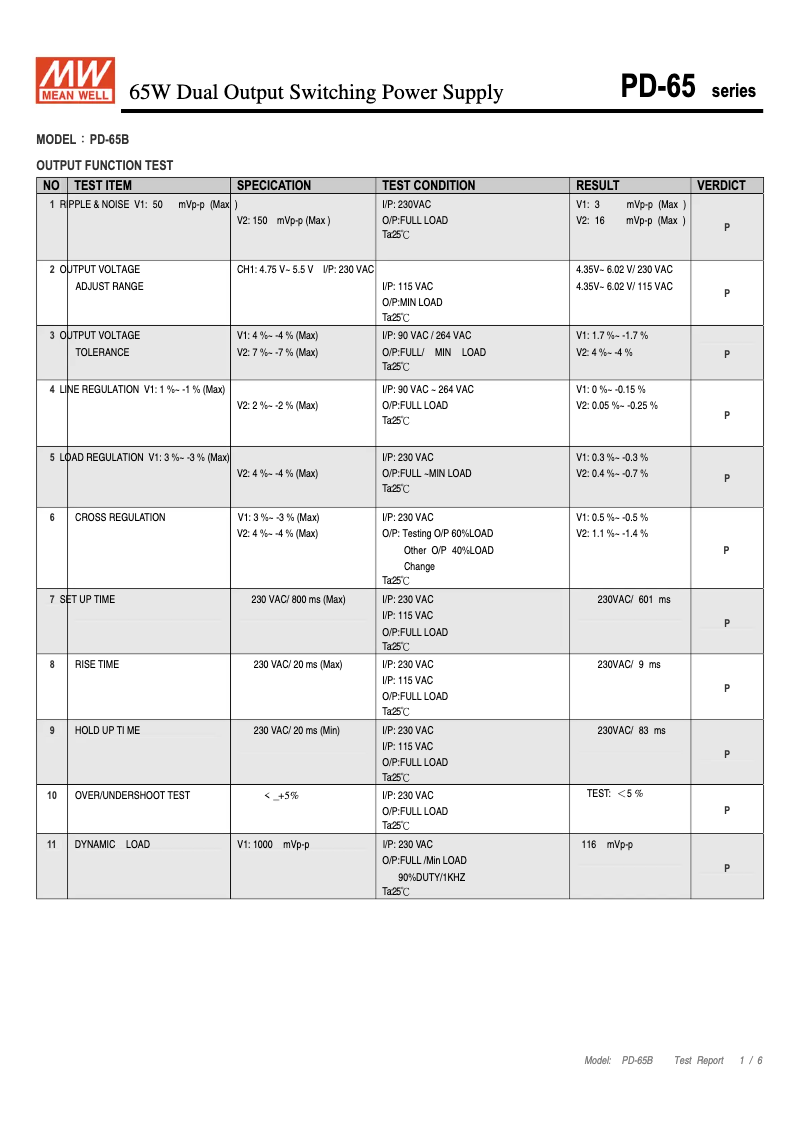 Page 1 de la notice Fiche technique Mean Well PD-65B