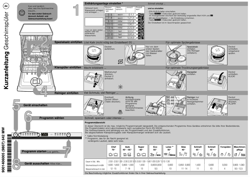 Image de la première page du manuel de l'appareil GV85801P