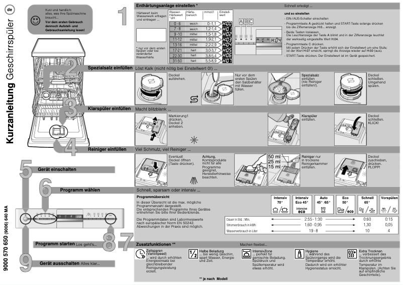 Page n°1 - Manuel utilisateur Siemens SN28M252DE