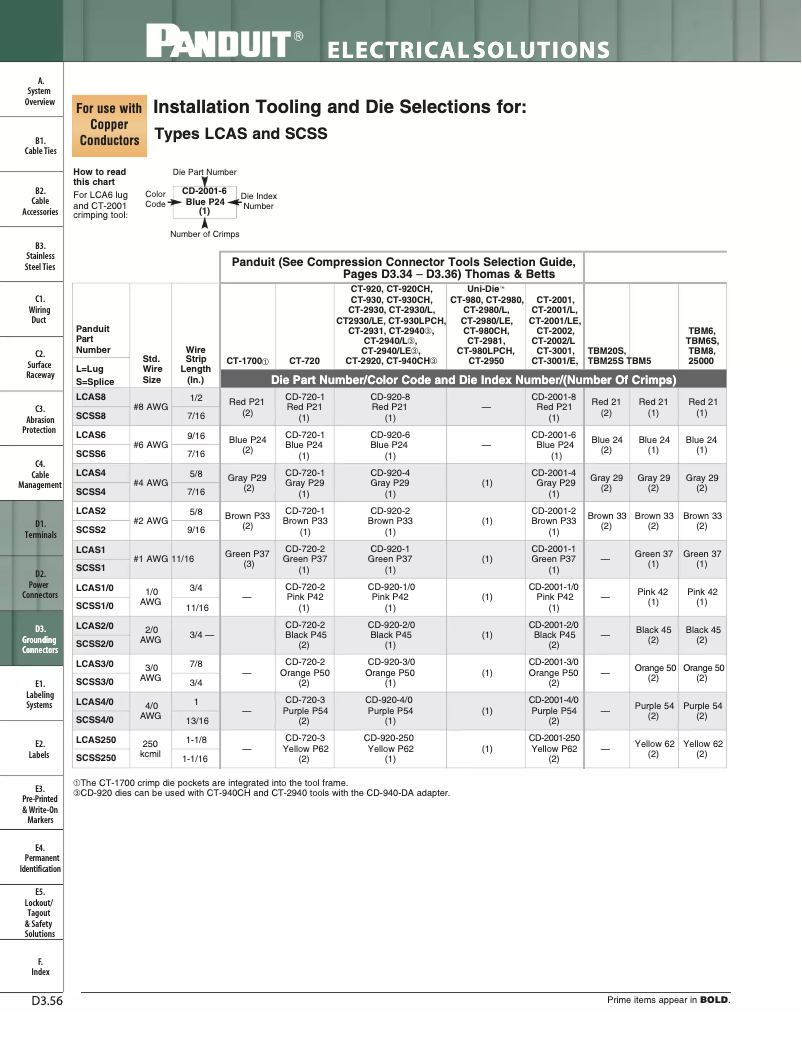 Page n°1 - Manuel utilisateur Panduit LCA2/0-56F-X