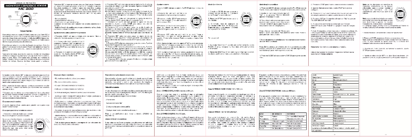 Page 1 de la notice Manuel utilisateur Kikos MC 200