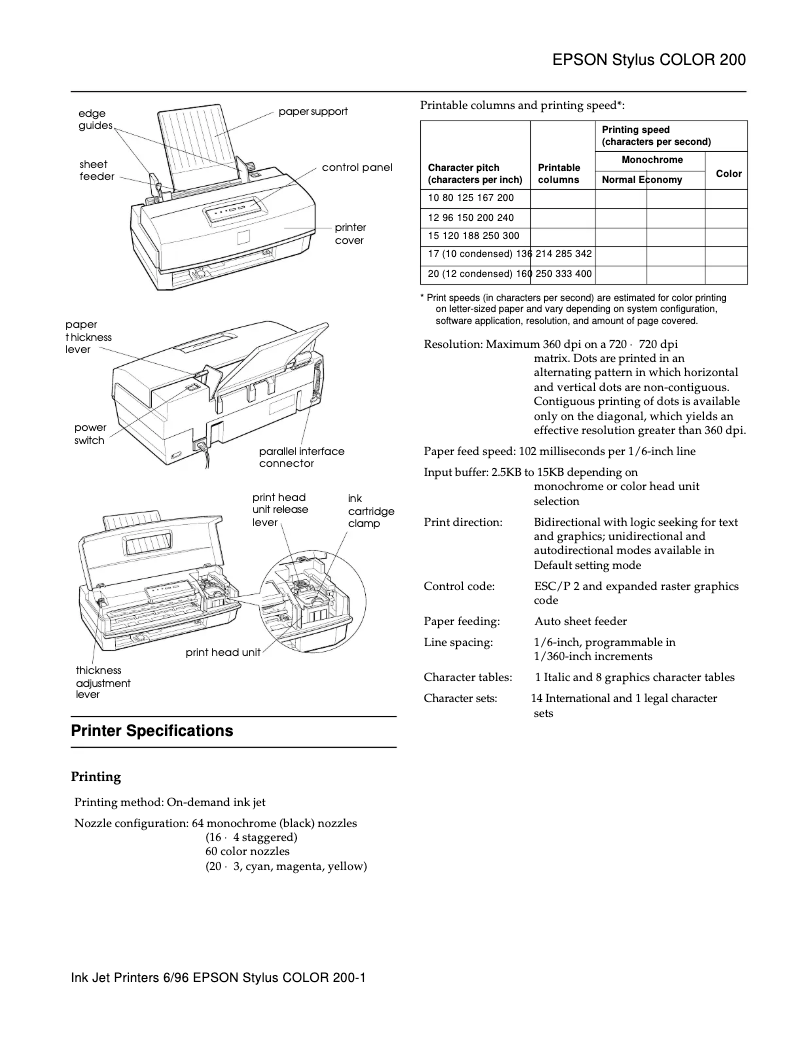 Página 1 del manual Manual de usuario Epson Stylus Color 200