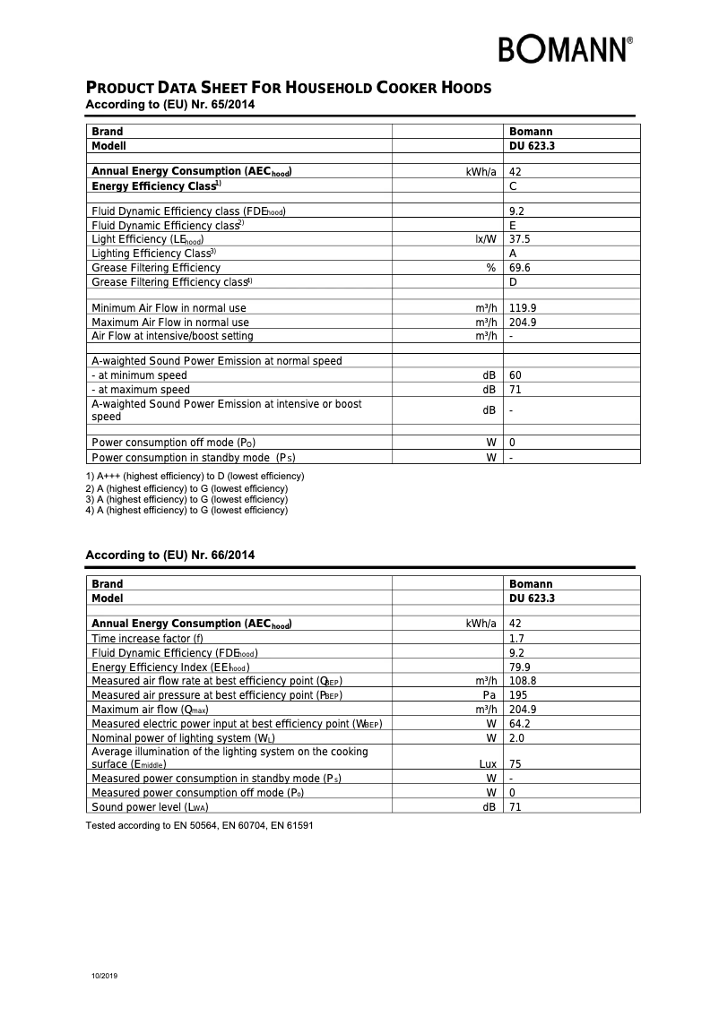 Page n°1 - Fiche technique Bomann DU 623.3
