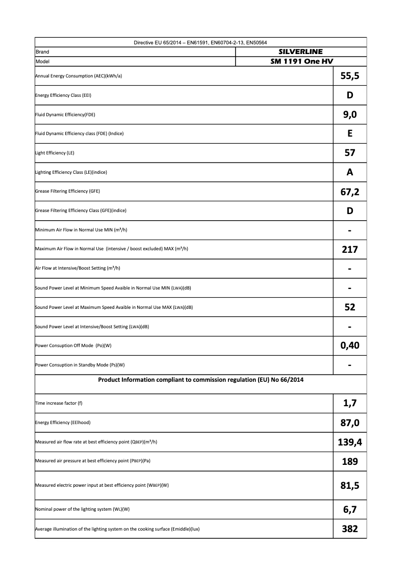 Page 1 de la notice Manuel utilisateur Silverline SM1191